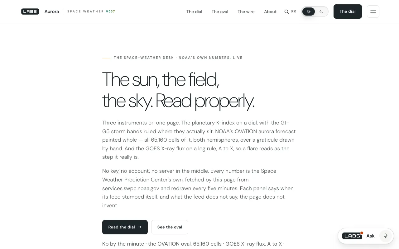 The top of the Aurora page on labs.llc: the headline 'The sun, the field, the sky. Read properly.' above two paragraphs about NOAA's feeds and buttons to read the dial and see the oval.