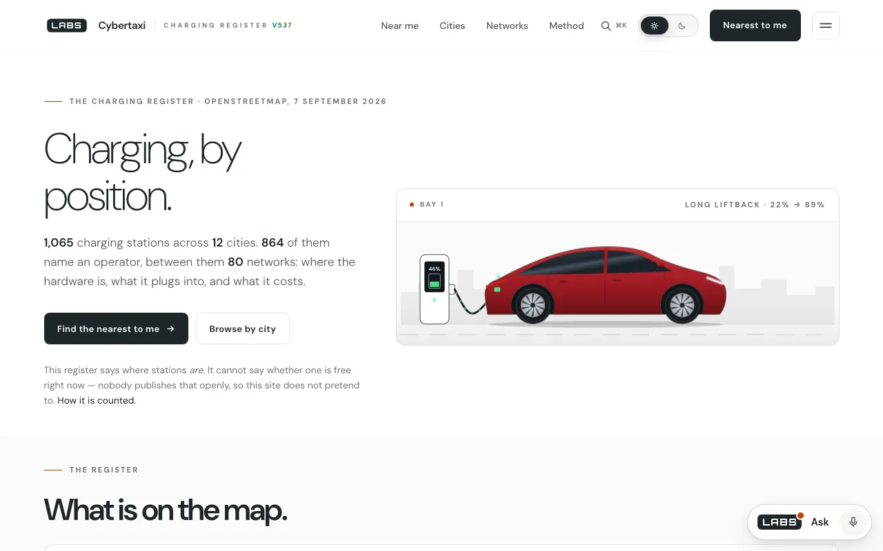 The top of the Cybertaxi page on labs.llc, headed 'Charging, by position.', with counts of stations and cities, a drawing of a car plugged into a charger, and a note that the register cannot say whether a charger is free.